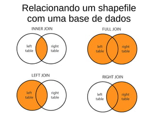 Relacionando um shapefile
com uma base de dados
 