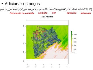 ●
Adicionar os poços
plot(st_geometry(sf_pocos_abc), pch=20, col="deeppink", cex=0.4, add=TRUE)
Geometria da camada cor adicionarsímbolo tamanho
 