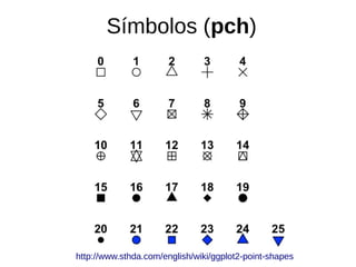 Símbolos (pch)
http://www.sthda.com/english/wiki/ggplot2-point-shapes
 