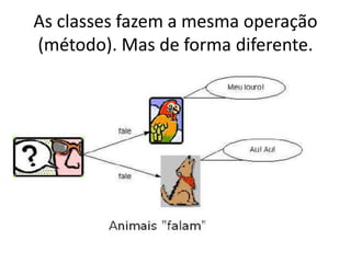 As classes fazem a mesma operação
(método). Mas de forma diferente.
 