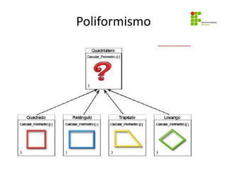 Poliformismo
 