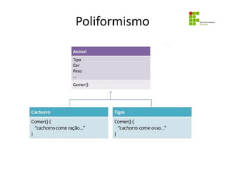 Poliformismo
 