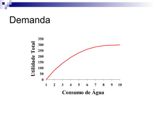 Demanda
                     350
   Utilidade Total

                     300
                     250
                     200
                     150
                     100
                      50
                       0
                           1   2   3   4   5   6   7   8   9   10

                                   Consumo de Água
 