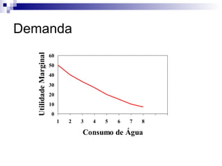 Demanda
  Utilidade Marginal
                       60
                       50
                       40
                       30
                       20
                       10
                        0
                            1   2   3   4   5   6   7   8

                                    Consumo de Água
 