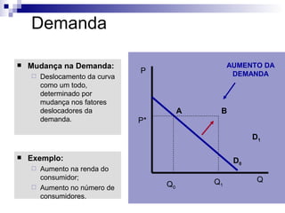 Demanda

   Mudança na Demanda:                            AUMENTO DA
                                P                   DEMANDA
       Deslocamento da curva
        como um todo,
        determinado por
        mudança nos fatores
        deslocadores da                   A    B
        demanda.                P*

                                                         D1

   Exemplo:                                        D0
     Aumento na renda do
      consumidor;                                         Q
                                     Q0       Q1
     Aumento no número de
      consumidores.
 
