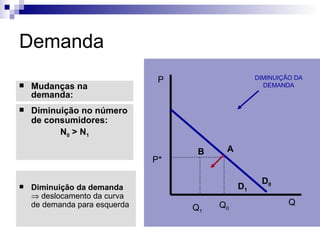 Demanda
                                P                  DIMINUIÇÃO DA
   Mudanças na                                      DEMANDA
    demanda:
   Diminuição no número
    de consumidores:
          N0 > N1

                                     B    A
                               P*

                                                    D0
   Diminuição da demanda                     D1
    ⇒ deslocamento da curva
    de demanda para esquerda             Q0                 Q
                                    Q1
 