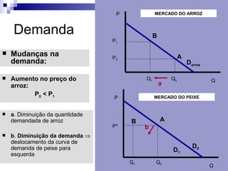 P             MERCADO DO ARROZ



     Demanda                                     B
                                  P1

   Mudanças na                   P0                          A
    demanda:                                                      Darroz

   Aumento no preço do                     Q1           Q0                Q
    arroz:                                           a
           P0 < P1                               MERCADO DO PEIXE
                                  P


   a. Diminuição da quantidade
    demandada de arroz                 B             A
                                  P*        b
   b. Diminuição da demanda ⇒
    deslocamento da curva de
    demanda de peixe para                                           D0
                                                         D1
    esquerda
                                       Q1        Q0
                                                                           Q
 