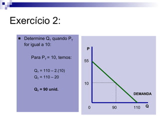 Exercício 2:
     Determine QT quando PT
      for igual a 10:
                                  P

         Para PT = 10, temos:
                                 55

           QT = 110 – 2.(10)
           QT = 110 – 20
                                 10
           QT = 90 unid.
                                           DEMANDA


                                  0   90   110   Q
 