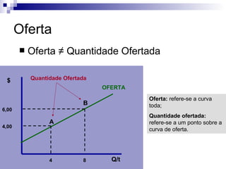 Oferta
          Oferta ≠ Quantidade Ofertada

 $         Quantidade Ofertada
                                 OFERTA

                                          Oferta: refere-se a curva
                            B             toda;
6,00
                                          Quantidade ofertada:
                 A                        refere-se a um ponto sobre a
4,00
                                          curva de oferta.




                 4          8      Q/t
 