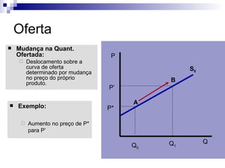 Oferta
   Mudança na Quant.
    Ofertada:                       P
        Deslocamento sobre a
         curva de oferta                          S0
         determinado por mudança
         no preço do próprio                 B
         produto.
                                   P’

                                        A
   Exemplo:                       P*

        Aumento no preço de P*
         para P’

                                             Q1        Q
                                        Q0
 