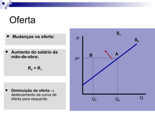 Oferta
                                         S1
   Mudanças na oferta:        P              S0

   Aumento do salário da                A
    mão-de-obra:                    B
                               P*

            R0 < R1




   Diminuição da oferta ⇒
    deslocamento da curva de
    oferta para esquerda            Q1   Q0        Q
 