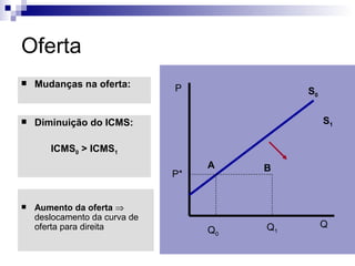 Oferta
   Mudanças na oferta:        P              S0


   Diminuição do ICMS:                            S1

       ICMS0 > ICMS1
                                    A    B
                               P*


   Aumento da oferta ⇒
    deslocamento da curva de
    oferta para direita                  Q1        Q
                                    Q0
 