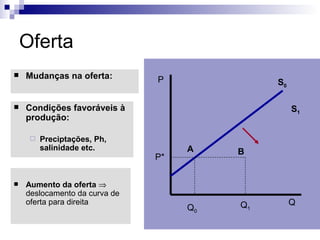 Oferta
   Mudanças na oferta:        P              S0

   Condições favoráveis à                         S1
    produção:

        Preciptações, Ph,
         salinidade etc.            A    B
                               P*

   Aumento da oferta ⇒
    deslocamento da curva de
    oferta para direita                  Q1        Q
                                    Q0
 