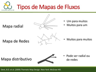 Mapas de Densidade de Pontos e Mapas de Fluxos | PDF