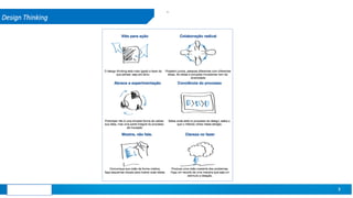Design Thinking and Innovation Cycle for Developing Minimum Viable ...