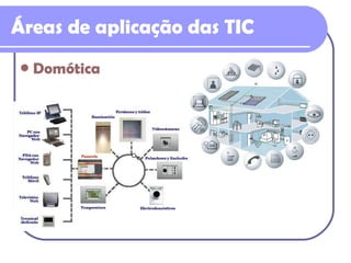 Áreas de aplicação das TIC Domótica 