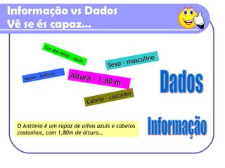 Informação vs Dados Vê se és capaz… Cor dos olhos – azuis  Cabelo – castanho Altura – 1,80 m Nome – António Sexo – masculino Dados O António é um rapaz de olhos azuis e cabelos castanhos, com 1,80m de altura… Informação 