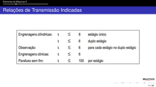 Elementos de Máquinas II
Relações de Transmissão Indicadas
11 / 34
 