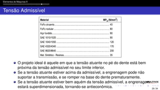 Elementos de Máquinas II
Tensão Admissível
O projeto ideal é aquele em que a tensão atuante no pé do dente está bem
próxima da tensão admissível no seu limite inferior.
Se a tensão atuante estiver acima da admissível, a engrenagem pode não
suportar a transmissão, e se romper na base do dente prematuramente.
Se a tensão atuante estiver bem aquém da tensão admissível, a engrenagem
estará superdimensionada, tornando-se antieconômica. 29 / 34
 