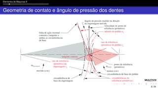 Elementos de Máquinas II
Geometria de contato e ângulo de pressão dos dentes
6 / 34
 