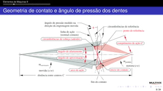 Elementos de Máquinas II
Geometria de contato e ângulo de pressão dos dentes
9 / 34
 