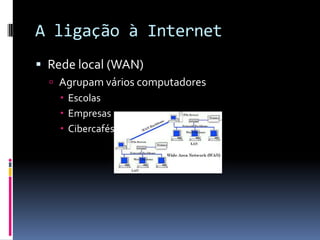A ligação à Internet
 Rede local (WAN)
 Agrupam vários computadores
 Escolas
 Empresas
 Cibercafés
 