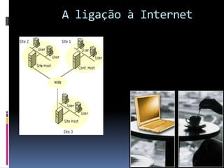 A ligação à Internet
 