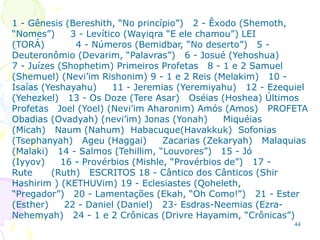 44
1 - Gênesis (Bereshith, “No princípio”) 2 - Êxodo (Shemoth,
“Nomes”) 3 - Levítico (Wayiqra “E ele chamou”) LEI
(TORÁ) 4 - Números (Bemidbar, “No deserto”) 5 -
Deuteronômio (Devarim, “Palavras”) 6 - Josué (Yehoshua)
7 - Juízes (Shophetim) Primeiros Profetas 8 - 1 e 2 Samuel
(Shemuel) (Nevi‟im Rishonim) 9 - 1 e 2 Reis (Melakim) 10 -
Isaías (Yeshayahu) 11 - Jeremias (Yeremiyahu) 12 - Ezequiel
(Yehezkel) 13 - Os Doze (Tere Asar) Oséias (Hoshea) Últimos
Profetas Joel (Yoel) (Nevi‟im Aharonim) Amós (Amos) PROFETA
Obadias (Ovadyah) (nevi‟im) Jonas (Yonah) Miquéias
(Micah) Naum (Nahum) Habacuque(Havakkuk) Sofonias
(Tsephanyah) Ageu (Haggai) Zacarias (Zekaryah) Malaquias
(Malaki) 14 - Salmos (Tehillim, “Louvores”) 15 - Jó
(Iyyov) 16 - Provérbios (Mishle, “Provérbios de”) 17 -
Rute (Ruth) ESCRITOS 18 - Cântico dos Cânticos (Shir
Hashirim ) (KETHUVim) 19 - Eclesiastes (Qoheleth,
“Pregador”) 20 - Lamentações (Ekah, “Oh Como!”) 21 - Ester
(Esther) 22 - Daniel (Daniel) 23- Esdras-Neemias (Ezra-
Nehemyah) 24 - 1 e 2 Crônicas (Drivre Hayamim, “Crônicas”)
 