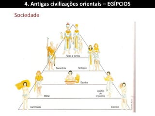 4. Antigas civilizações orientais – EGÍPCIOS 
Sociedade  