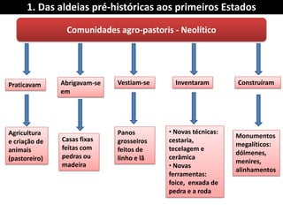 Comunidades agro-pastoris - Neolítico 
Praticavam 
Construíram 
Inventaram 
Vestiam-se 
Abrigavam-se em 
Monumentos megalíticos: dólmenes, menires, alinhamentos 
• Novas técnicas: cestaria, tecelagem e cerâmica 
• Novas ferramentas: foice, enxada de pedra e a roda 
Panos grosseiros feitos de linho e lã 
Casas fixas feitas com pedras ou madeira 
Agricultura e criação de animais (pastoreiro) 
1. Das aldeias pré-históricas aos primeiros Estados  