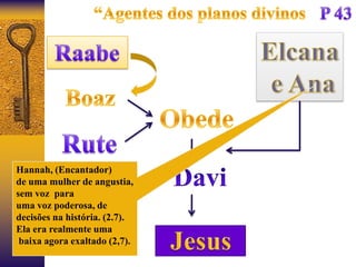 Hannah, (Encantador)
de uma mulher de angustia,
sem voz para
uma voz poderosa, de
decisões na história. (2.7).
Ela era realmente uma
 baixa agora exaltado (2,7).
 