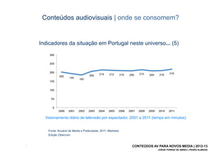 Conteúdos audiovisuais | onde se consomem?


       Indicadores da situação em Portugal neste universo... (5)




         Visionamento diário de televisão por espectador, 2001 a 2011 (tempo em minutos)


          Fonte: Anuário de Media e Publicidade, 2011, Marktest.
          Edição Obercom.


[11]                                                               CONTEÚDOS AV PARA NOVOS MEDIA | 2012-13
                                                                                JORGE FERRAZ DE ABREU | PEDRO ALMEIDA
 