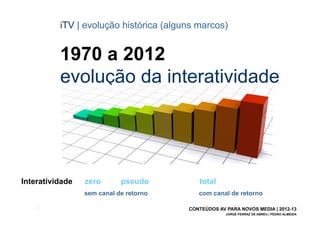 iTV | evolução histórica (alguns marcos)


          1970 a 2012
          evolução da interatividade




Interatividade   zero       pseudo         total
                 sem canal de retorno      com canal de retorno

   [30]                                 CONTEÚDOS AV PARA NOVOS MEDIA | 2012-13
                                                     JORGE FERRAZ DE ABREU | PEDRO ALMEIDA
 