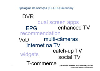 tipologias de serviços | CLOUD taxonomy


         DVR
               dual screen apps
         EPG            enhanced TV
       recommendation
       VoD        multi-câmeras
          internet na TV
                      catch-up TV
       widgets
                        social TV
[33]
          T-commerce               CONTEÚDOS AV PARA NOVOS MEDIA | 2012-13
                                                JORGE FERRAZ DE ABREU | PEDRO ALMEIDA
 