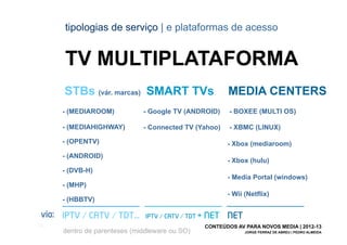 tipologias de serviço | e plataformas de acesso


       TV MULTIPLATAFORMA
       STBs (vár. marcas) SMART TVs                          MEDIA CENTERS
       - (MEDIAROOM)           - Google TV (ANDROID)          - BOXEE (MULTI OS)

       - (MEDIAHIGHWAY)        - Connected TV (Yahoo)         - XBMC (LINUX)

       - (OPENTV)                                            - Xbox (mediaroom)
       - (ANDROID)
                                                             - Xbox (hulu)
       - (DVB-H)
                                                             - Media Portal (windows)
       - (MHP)
                                                             - Wii (Netflix)
       - (HBBTV)

 via: IPTV / CATV / TDT...      IPTV / CATV / TDT +   NET NET
[36]                                                  CONTEÚDOS AV PARA NOVOS MEDIA | 2012-13
       dentro de parenteses (middleware ou SO)                     JORGE FERRAZ DE ABREU | PEDRO ALMEIDA
 