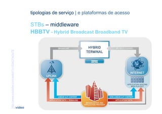 tipologias de serviço | e plataformas de acesso

                                                      STBs – middleware
                                                      HBBTV - Hybrid Broadcast Broadband TV
http://www.youtube.com/watch?v=53sCPei3o7E




                                              [42]                                  CONTEÚDOS AV PARA NOVOS MEDIA | 2012-13
                                             :video                                              JORGE FERRAZ DE ABREU | PEDRO ALMEIDA
 