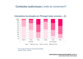 Conteúdos audiovisuais | onde se consomem?


      Indicadores da situação em Portugal neste universo... (2)




         Fonte: projeto TV Discovery and Enjoy (Universidade
         de Aveiro / PTiN) – Q3 2012


[8]                                                            CONTEÚDOS AV PARA NOVOS MEDIA | 2012-13
                                                                            JORGE FERRAZ DE ABREU | PEDRO ALMEIDA
 