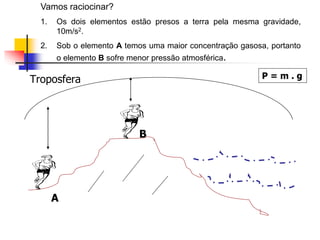 Troposfera
A
B
Vamos raciocinar?
1. Os dois elementos estão presos a terra pela mesma gravidade,
10m/s2.
2. Sob o elemento A temos uma maior concentração gasosa, portanto
o elemento B sofre menor pressão atmosférica.
P = m . g
 