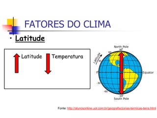 FATORES DO CLIMA
Fonte: http://alunosonline.uol.com.br/geografia/zonas-termicas-terra.html
• Latitude
- Distância: Ponto na terra e a
linha do equador
- Variação na incidência dos
raios solares na superfície 
variações diárias na radiação 
diferentes condições térmicas
Latitude Temperatura
 