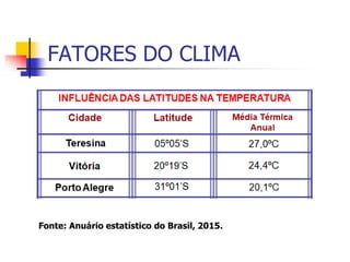FATORES DO CLIMA
Fonte: Anuário estatístico do Brasil, 2015.
 