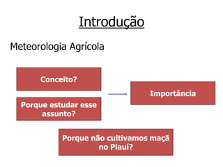 Introdução
Meteorologia Agrícola
Conceito?
Porque estudar esse
assunto?
Importância
Porque não cultivamos maçã
no Piauí?
 