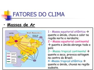 FATORES DO CLIMA
• Massas de Ar
- Grandes porções de ar que se deslocam
pelo planeta levando condições de
temperatura e umidade da região que se
originam
Fonte:http://mundoeducacao.bol.uol.com.br/geografia/massas-ar.htm
1 - Massa equatorial atlântica 
quente e úmida, chuva e calor na
região norte e nordeste;
2 – Massa equatorial continental
 quente e úmida abrange todo o
país;
3 – Massa tropical continental 
quente e seca, provoca estiagem
no centro do Brasil;
4 –Massa tropical atlântica 
quente e úmida, chuvas na região
sudeste.
 