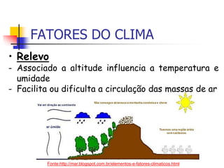 FATORES DO CLIMA
• Relevo
- Associado a altitude influencia a temperatura e
umidade
- Facilita ou dificulta a circulação das massas de ar
Fonte:http://mar.blogspot.com.br/elementos-e-fatores-climaticos.html
 