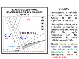 20%
40%
40%
RELAÇÃO DE ABSORÇÃO E
IRRADIAÇÃO DA ENERGIA SOLAR DO
PLANETA
O ALBEDO
Corresponde a reflexão
dos raios solares em
função da cor da
superfície de contato.
Nas regiões polares, onde
o branco predomina a
reflexão gira em torno de
75%. Na região
Amazônica, por ter
predomínio do verde
reflete cerca de 15%.
Quanto menor o albedo
maior a absorção dos
raios solares, maior o
aquecimento e, por
conseguinte, maior a
irradiação solar.
 