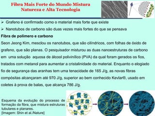 FIBRAS TÊXTEIS
Prof. Wallace Nóbrega Lopo
Fibra Mais Forte do Mundo Mistura
Natureza e Alta Tecnologia
 Grafeno é confirm...