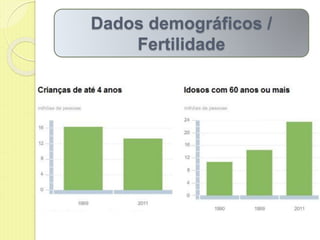 Dados demográficos /
Fertilidade
 