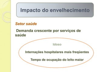 Setor saúde
Demanda crescente por serviços de
saúde
Impacto do envelhecimento
Idoso
Internações hospitalares mais freqüentes
Tempo de ocupação do leito maior
 