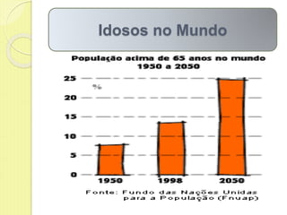 Idosos no Mundo
 