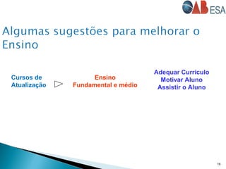 16
Ensino
Fundamental e médio
Adequar Currículo
Motivar Aluno
Assistir o Aluno
Cursos de
Atualização
 