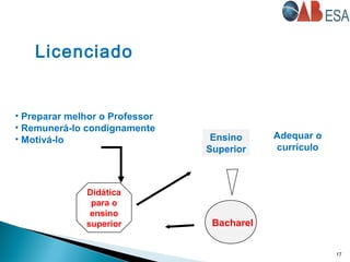 17
Licenciado
• Preparar melhor o Professor
• Remunerá-lo condignamente
• Motivá-lo Ensino
Superior
Adequar o
currículo
Didática
para o
ensino
superior Bacharel
 